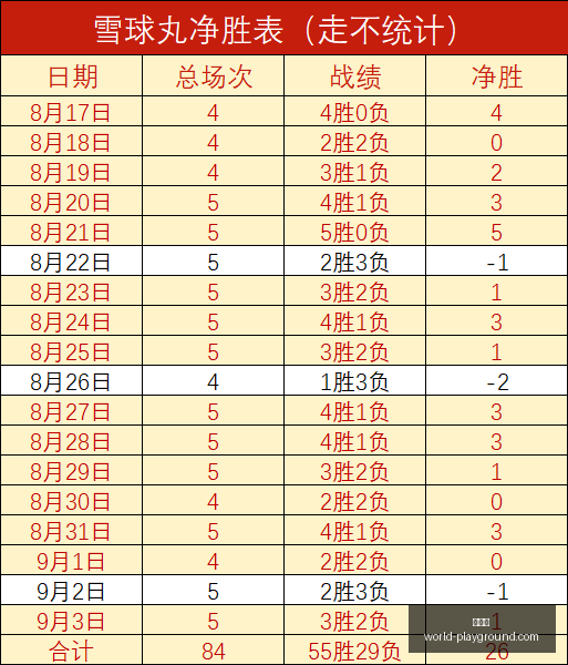 展望,佛得角混血,新星黄援森,世界杯官网,世界杯赛事直播,世界杯资讯,世界杯直播平台,世界杯App下载